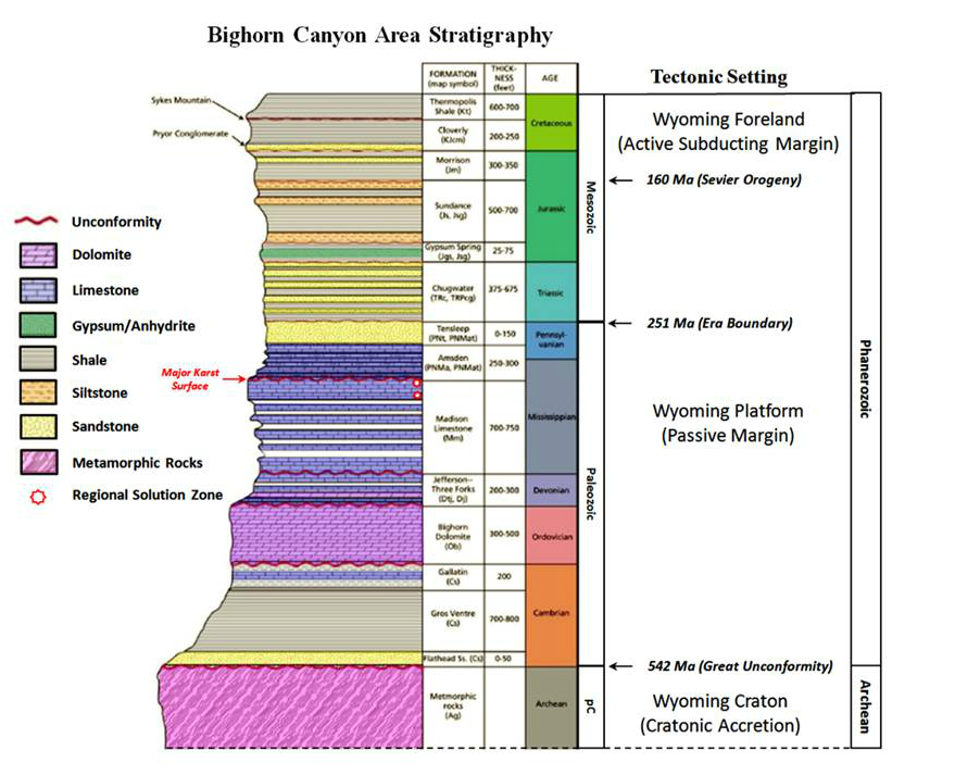 Stratigraphic column Bighorn Canyon National Recreation Area