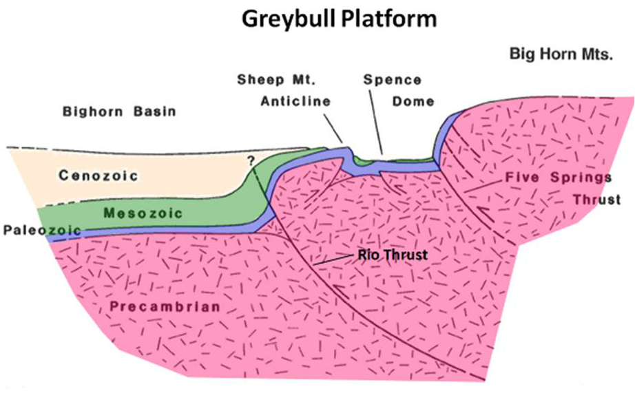 Geologic cross section central Bighorn Basin to Big Horn Mountains, Wyoming