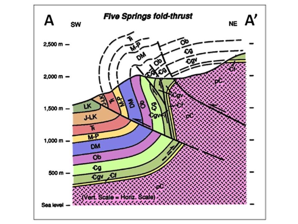 Geologic cross section Five Springs Thrust Fault, Big Horn County, Wyoming