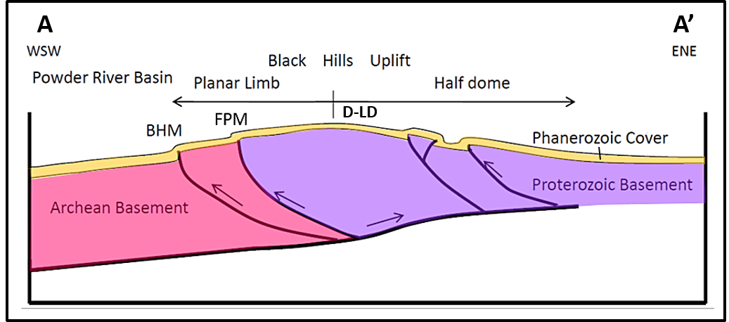 Geologic structural cross section of the Black Hills Precambrian basement