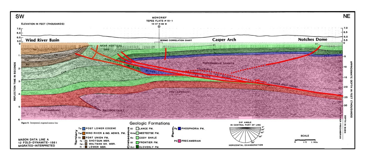 Seismic line over western edge of Casper Arch at Tepee Flats Field, Natrona County, Wyoming