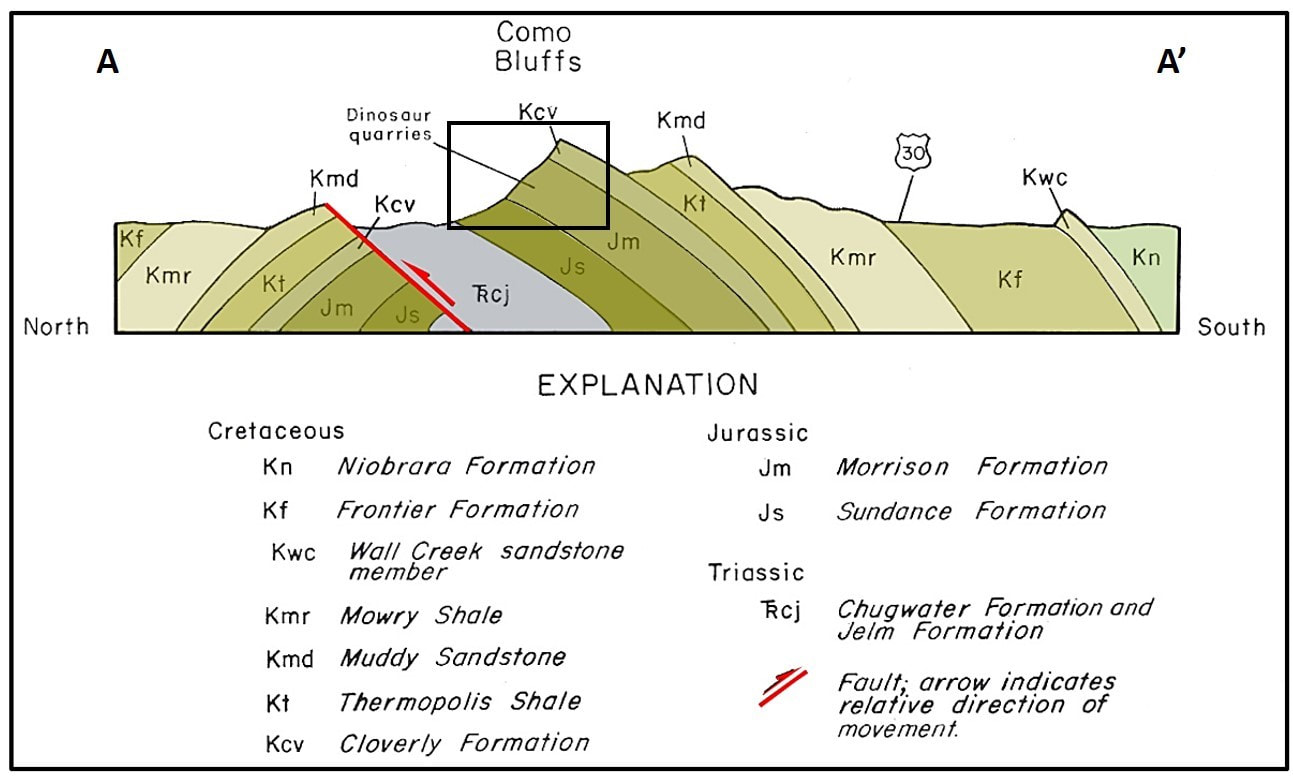 Geologic structural cross section of Como Bluff, Wyoming