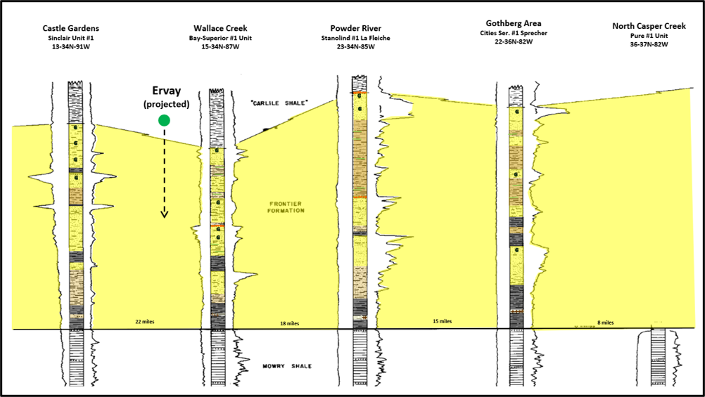 Geologic stratigraphic cross section of Frontier Formation, Wind River Basin, Natrona County, Wyoming