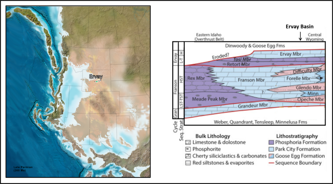 Paleogeography map of Permian of Western North America and Permian stratigraphic column of Wyoming