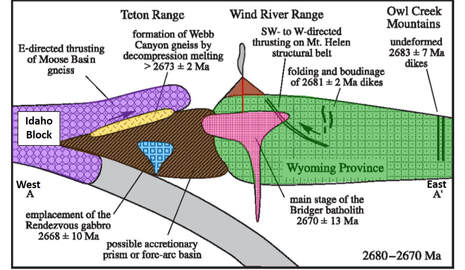 Geologic cross section of Archean tectonics in western Wyoming