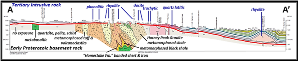 Geologic structural cross section of northern Black Hills