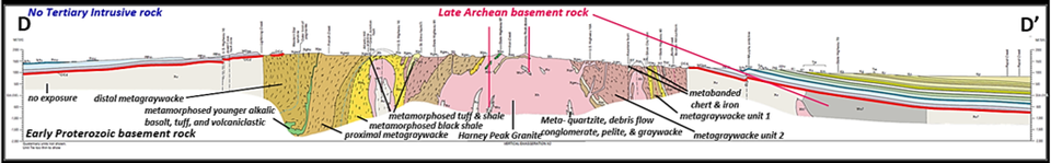 Geologic structural cross section of southern Black Hills