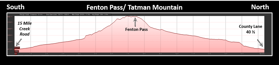 Tatman Mountain Fenton Road elevation profile, Wyoming