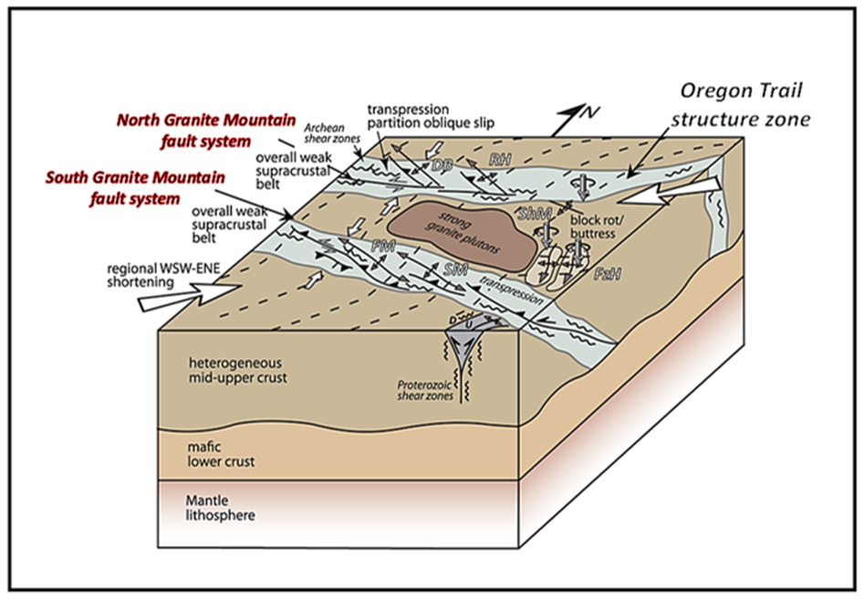 Geologic block diagram of Granite Mountains, Wyoming