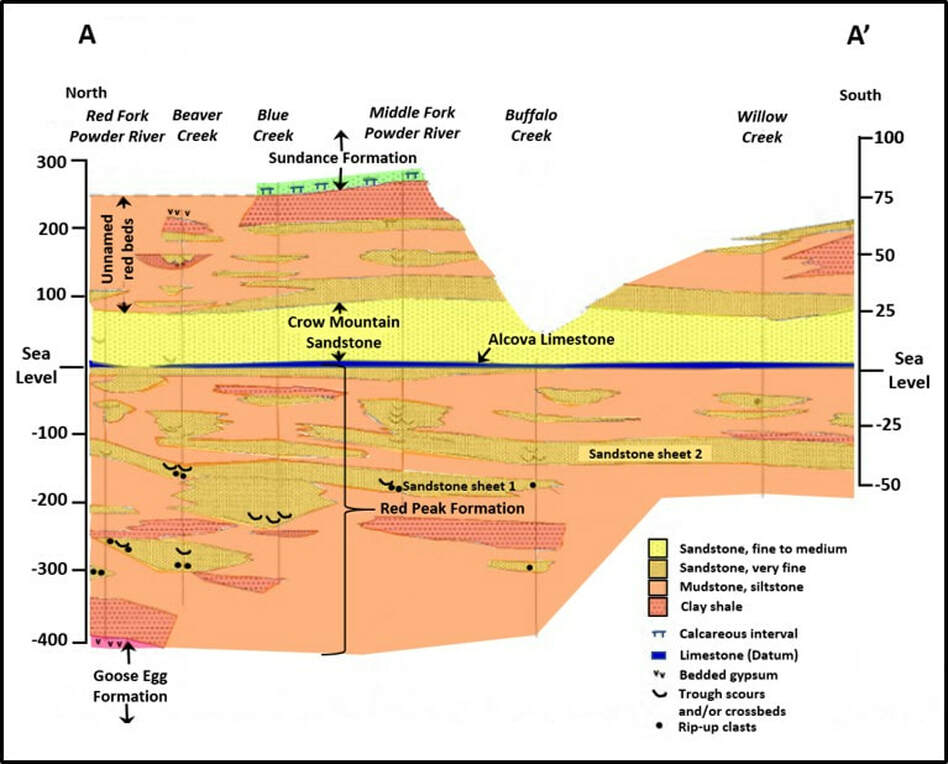 Geologic stratigraphic cross section of Chugwater Group in Red Wall Area, Johnston County, Wyoming