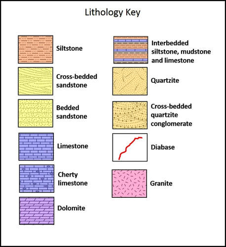 Lithology key to geologic stratigraphic column