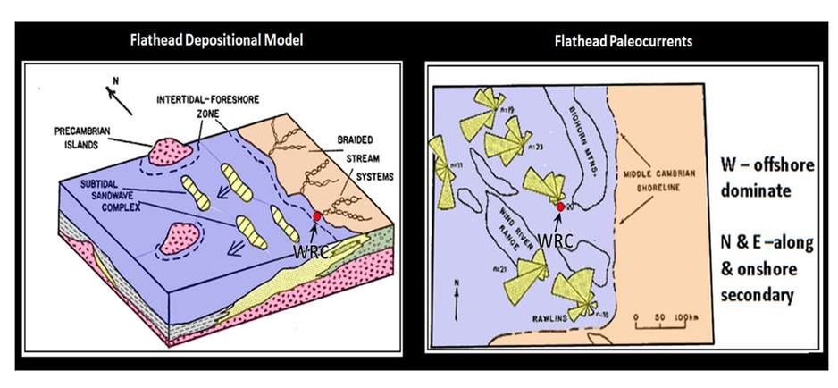 Cambrian Flathead depositional model and Flathead paleocurrent map, Wyoming