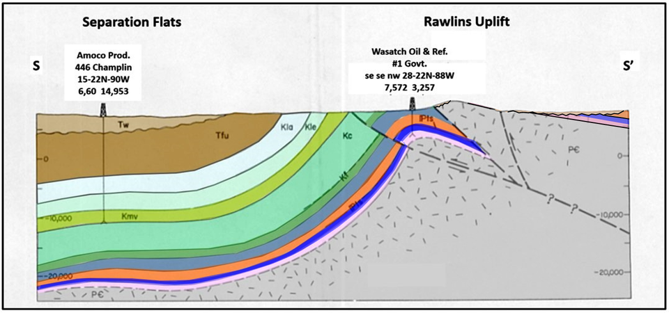 Geologic structural cross section across Rawlins Uplift, Carbon County, Wyoming