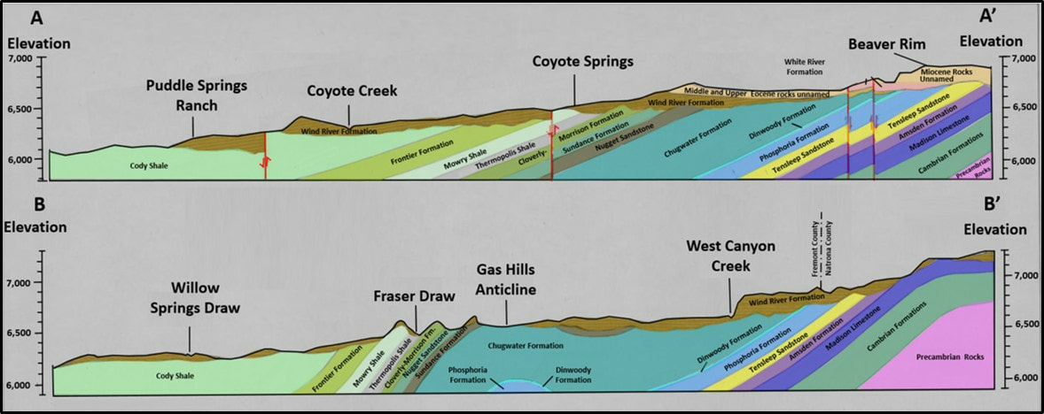 Geologic cross sections of Gas Hills Area, Wyoming