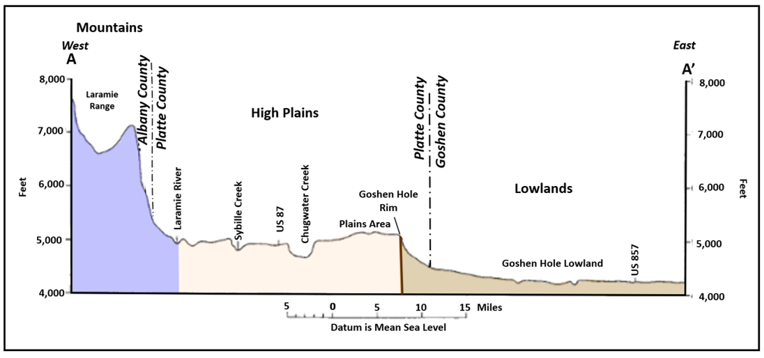 Elevation profile from Laramie Range to High Plains to Goshen Hole, Wyoming