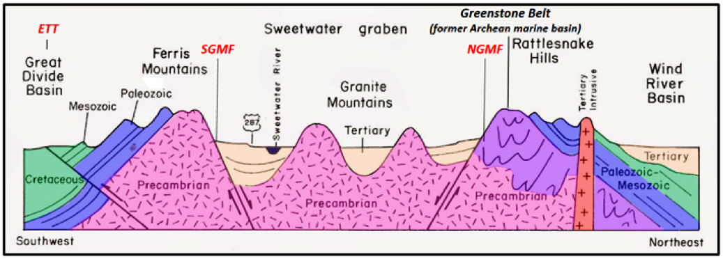 Structural cross section of Granite Mountains, Wyoming