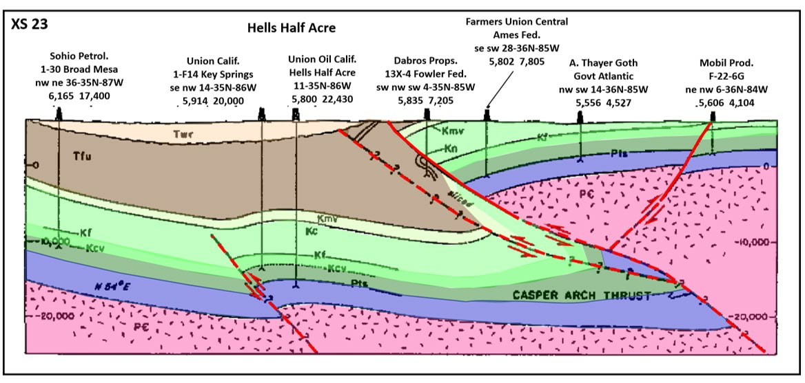 Geologic cross section of western edge of Casper Arch at Hells Half Acre, Natrona County, Wyoming