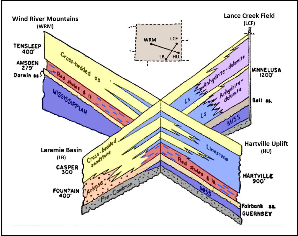 Stratigraphic diagram of Pennsylvanian rocks in southeast Wyoming
