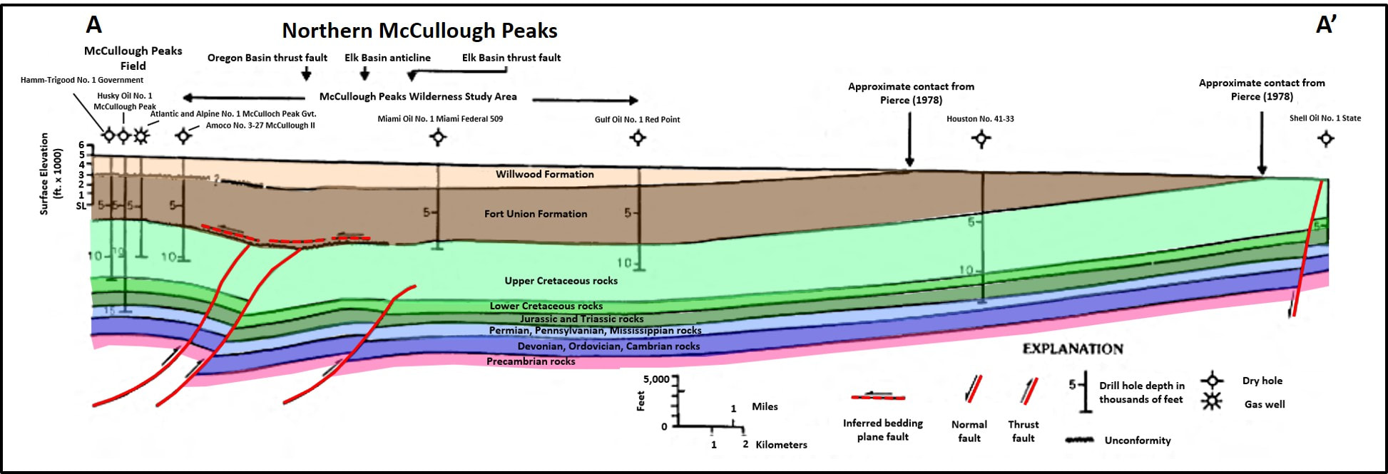 McCullough Peaks structural geology cross section, Bighorn Basin, Wyoming