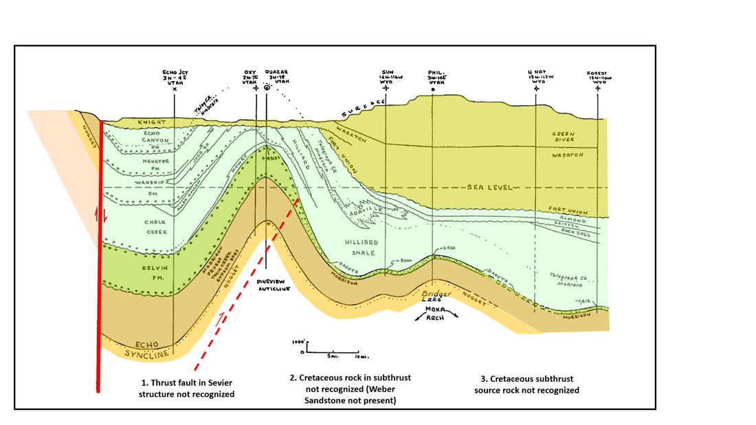 Older geologic structural cross section across Pineview Oil Field, Utah