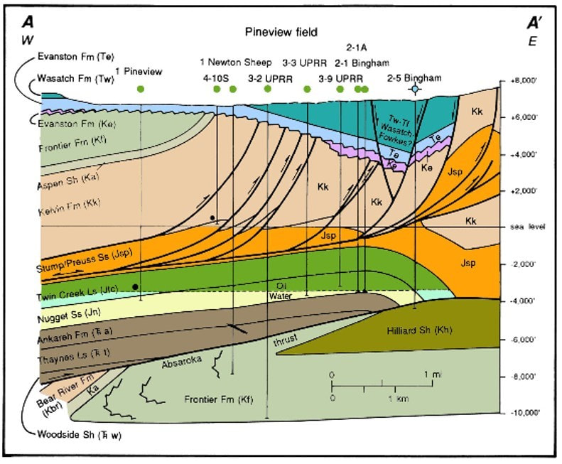 Newer geologic structural cross section across Pineview Field, Utah