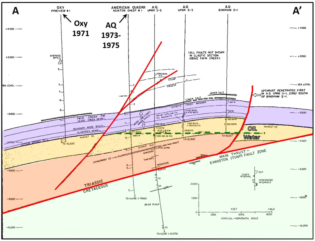 Geologic cross section of Pineview Oil Field, Utah
