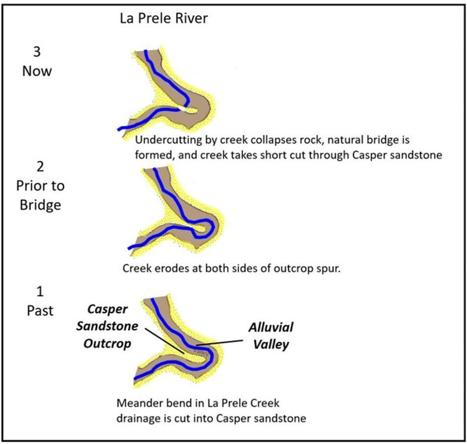 Time sequence maps showing formation of Ayres Natural Bridge by La Prele Creek, Converse County, Wyoming