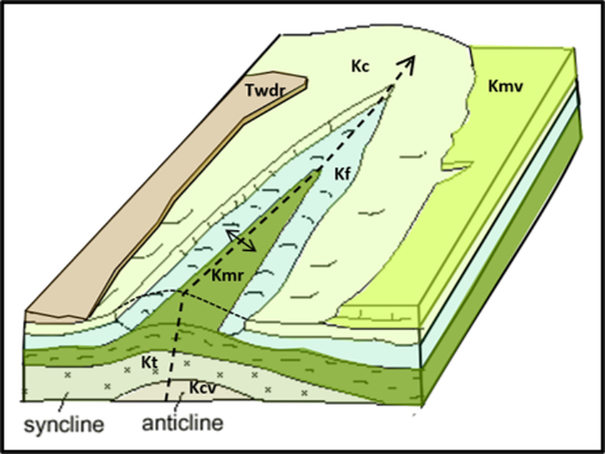 Diagram of a breached anticline (fold)