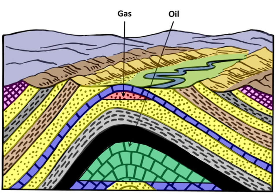 Geology cross section model of eroded anticline, gas field and oil field