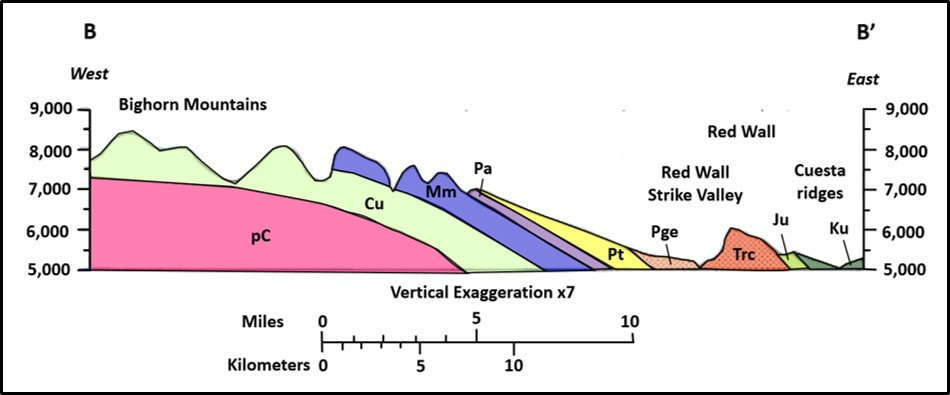 Geologic structural cross section of east flank of southern Bighorn Mountains, Wyoming 