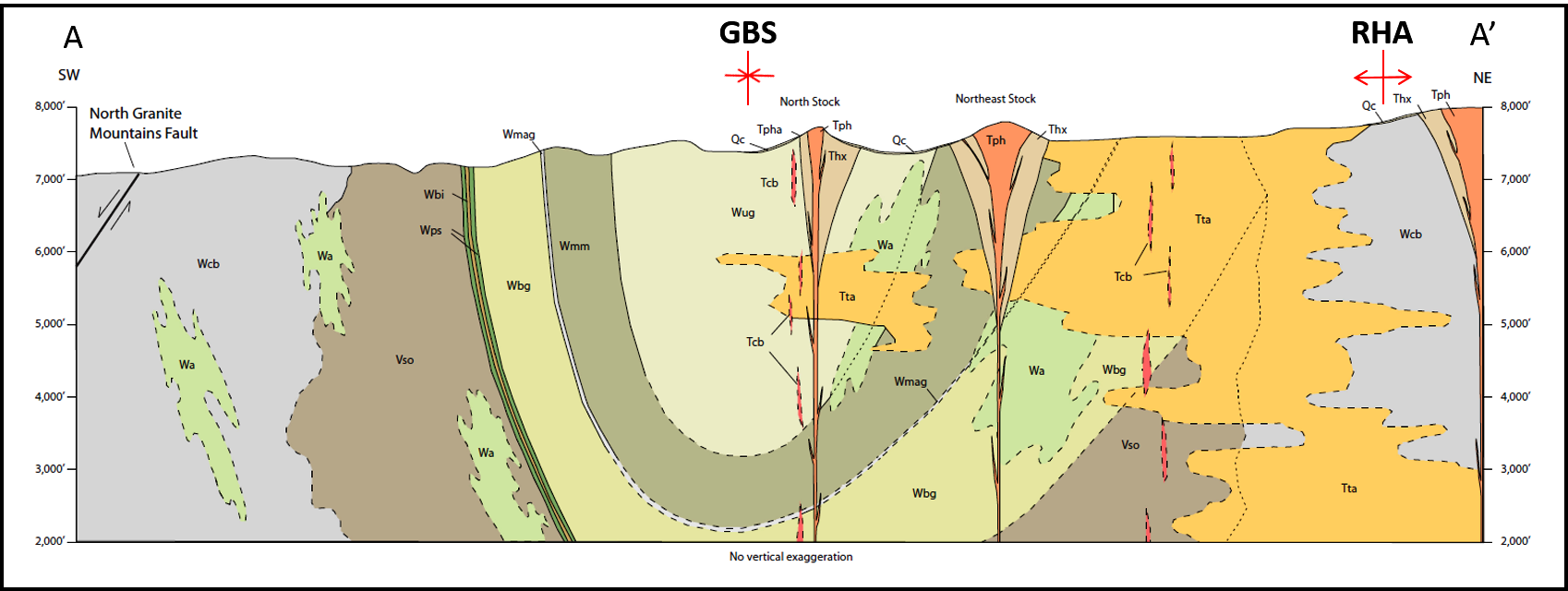 Geologic structural cross section through Rattlesnake Hills Greenstone Belt and volcanics, Natrona County, Wyoming