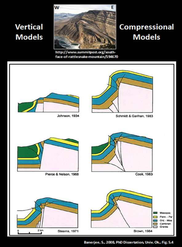 Structural geology interpretations of Rattlesnake Mountain, Park County, Wyoming