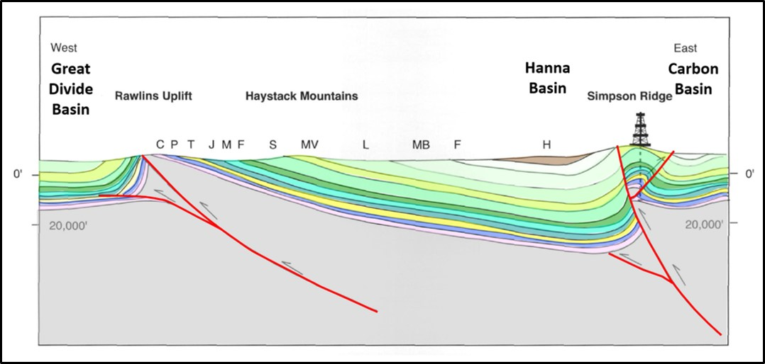 Geologic structural cross section of Rawlins Uplift and Hanna Basin, Carbon County, Wyoming