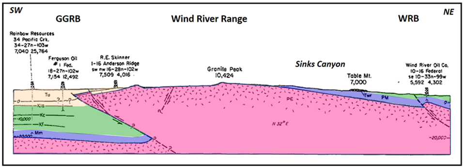 Structural geology cross section across Wind River Range, Wyoming