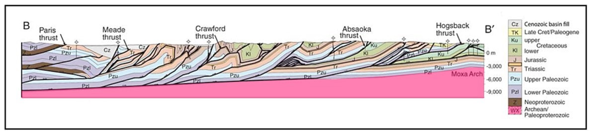Geologic cross section across middle of Wyoming Thrust Belt