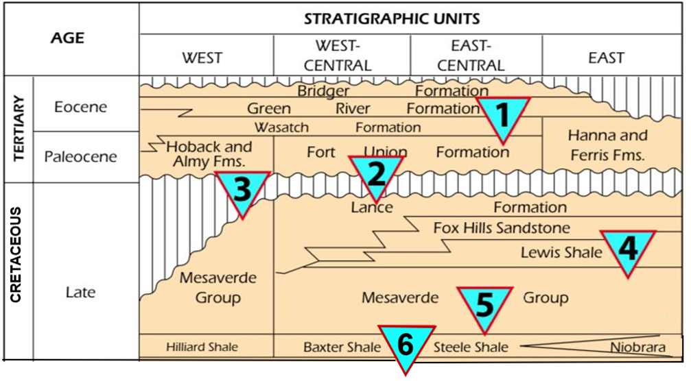 Chart of Cretaceous and Tertiary oil and gas reservoirs in the Greater Green River Basin, Wyoming