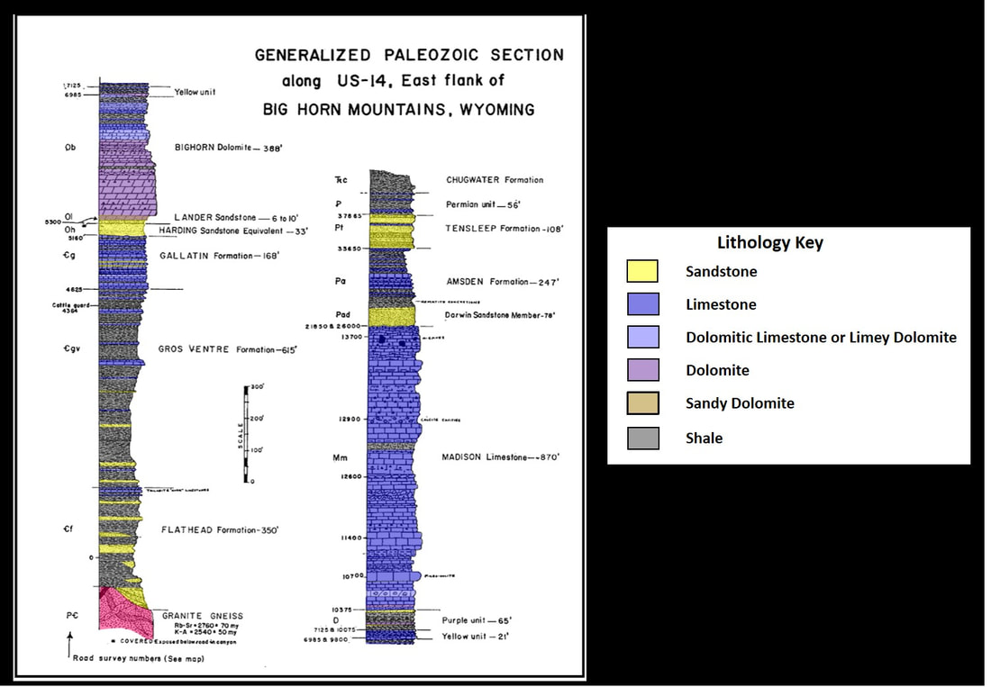 Geologic stratigraphic column of Paleozoic Section, Bighorn Mountains, Wyoming