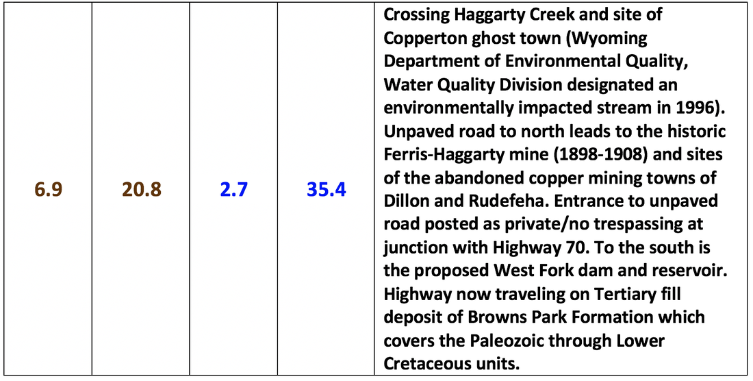 Geology road log from 13.9 to 20.8 miles over Sierra Madre Mountains, Carbon County, Wyomng