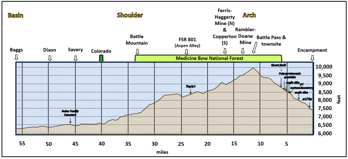 Elevation profile chart of Wyoming 70 over the Sierra Madre Mountains, Carbon County, Wyoming