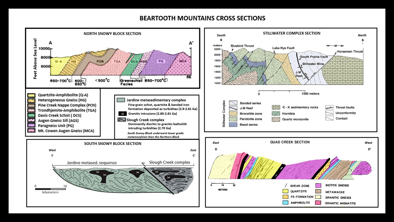 Structural geology cross sections of the Beartooth Mountains, Montana and Wyoming