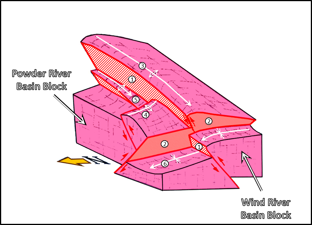 3D diagram of Casper Mountain fault blocks and faults, Wyoming