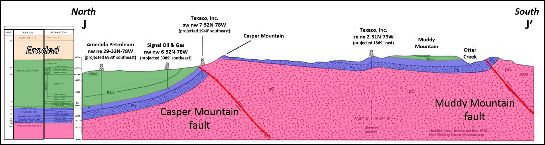 Geologic structural cross section across Casper Mountain, Wyoming
