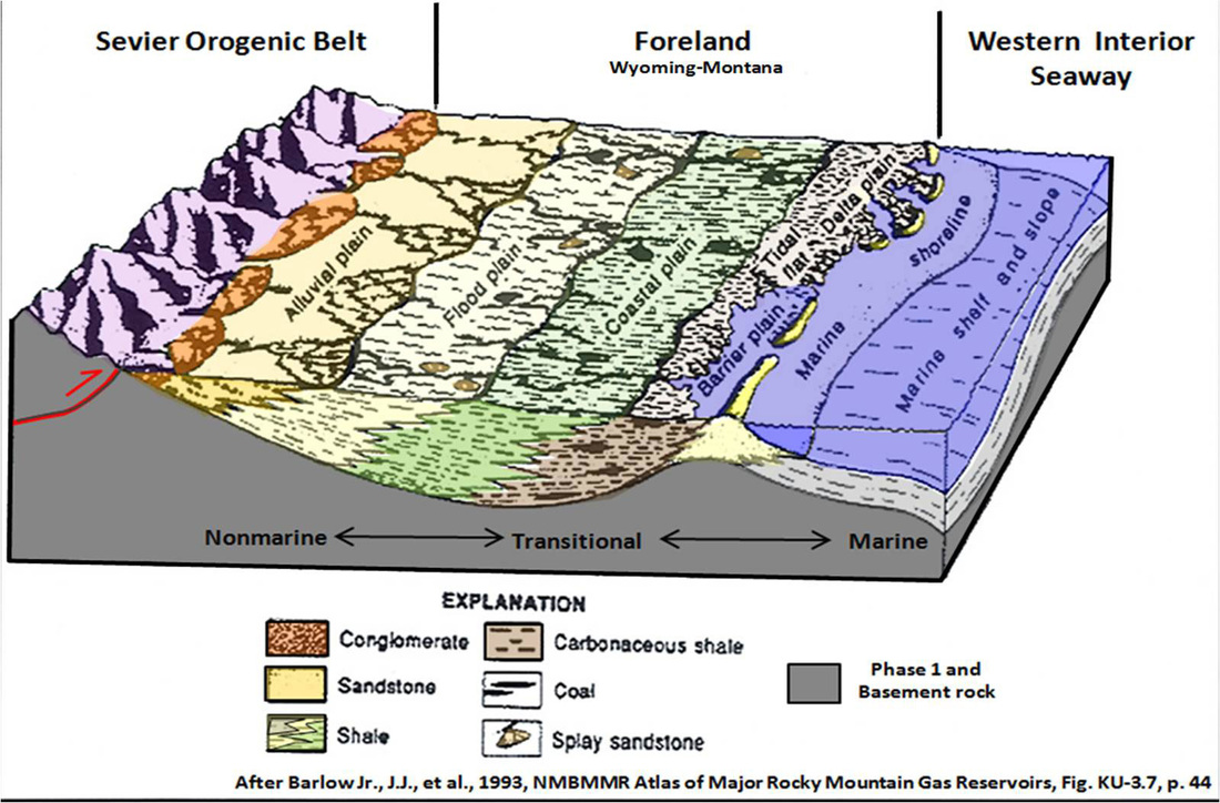 Depositional model for the Sevier Foreland, Rocky Mountains