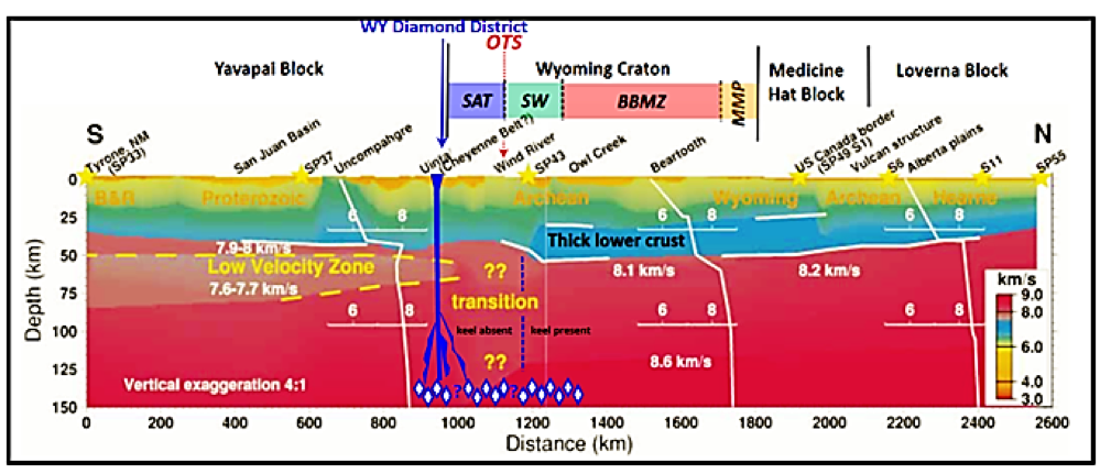 Geologic cross section of crust and mantle Wyoming Diamond District