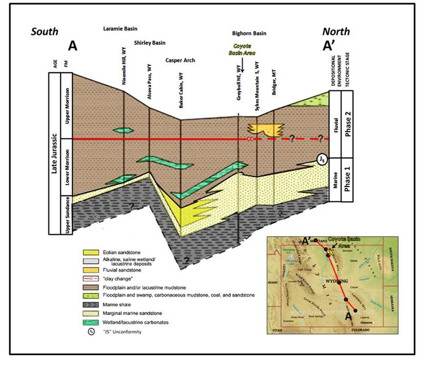 Geologic cross section of Morrison outcrops in Wyoming