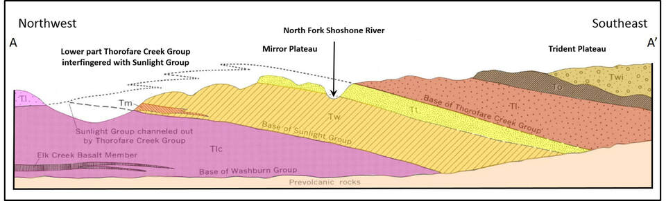 Geologic cross section of Absaroka Super Group, Wyoming  
