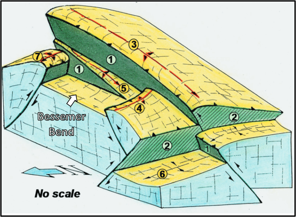 Three-dimensional structural geology diagram of Casper Mountain and adjacent blocks, Wyoming