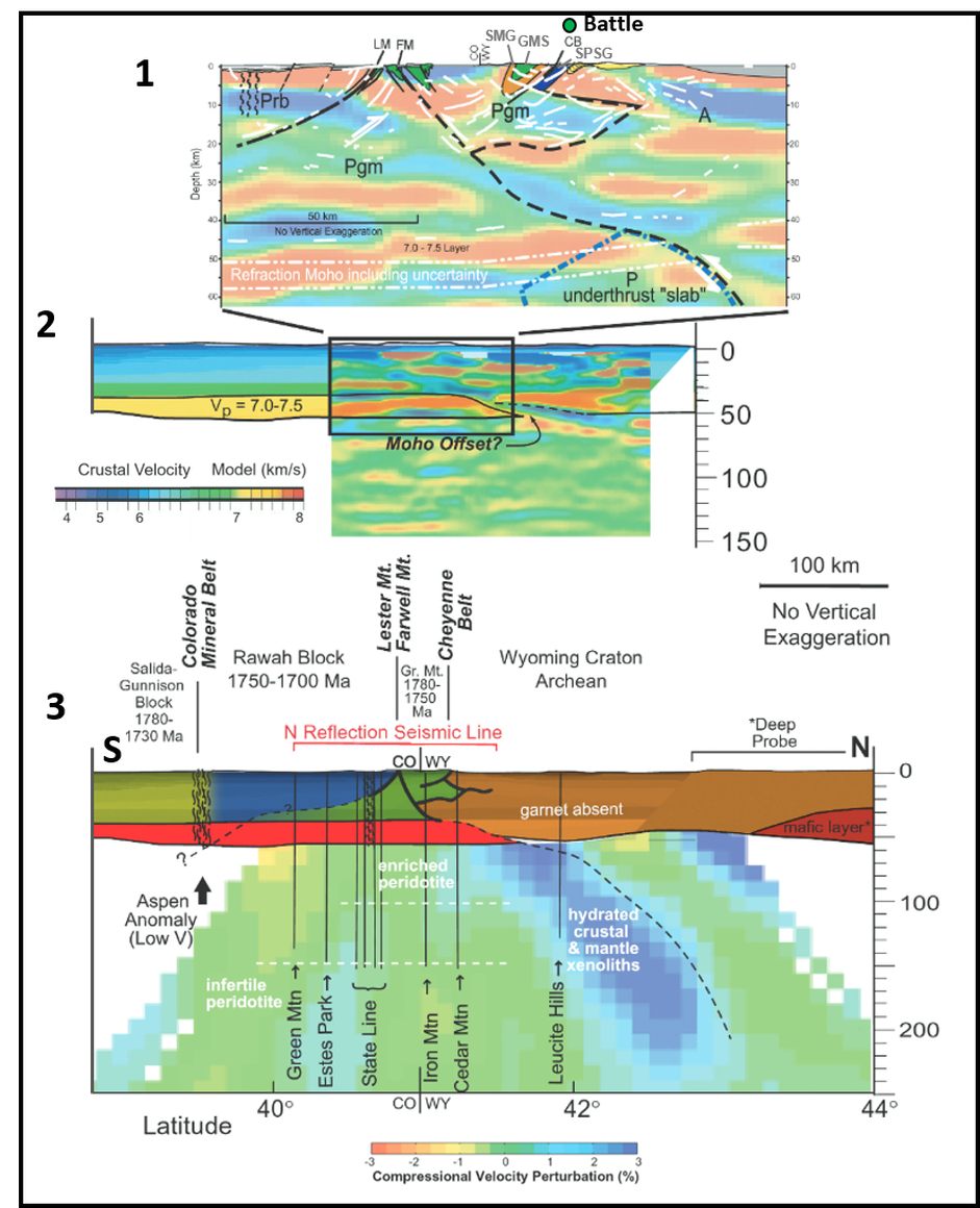 Seismic reflection line, refraction line and geologic cross section over Sierra Madre Mountains, Wyoming & Colorado