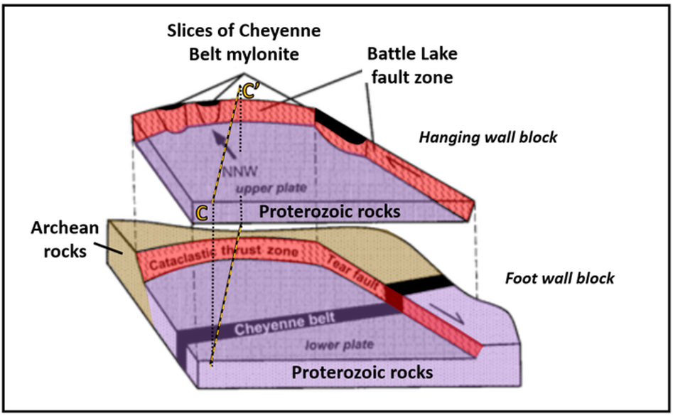 Geologic block diagram of Battle Lake Thrust-Tear Fault System, Sierra Madre Mountains, Wyoming and Colorado