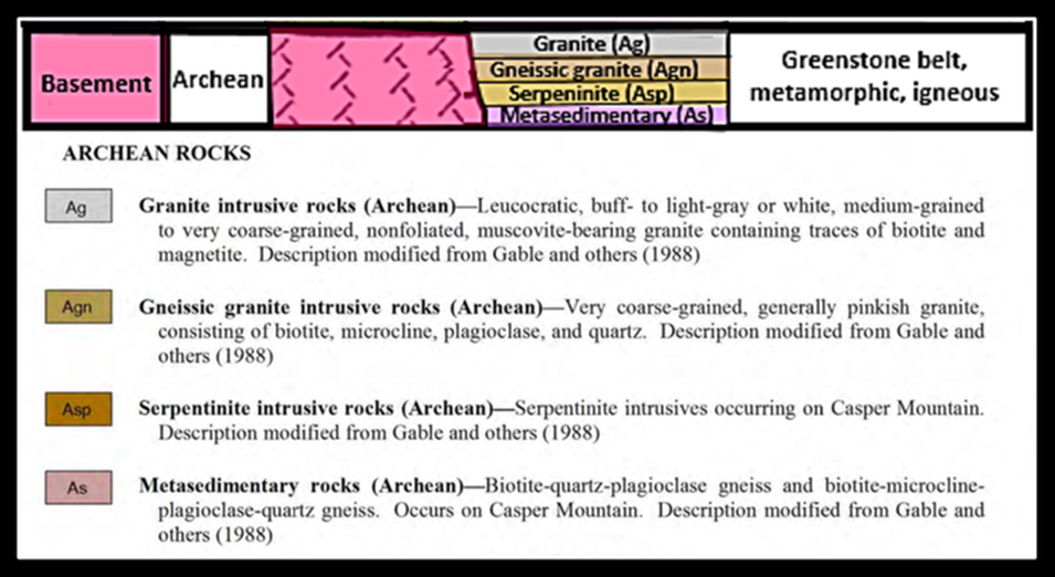 Geologic Archean stratigraphic column for Casper Mountain, Wyoming